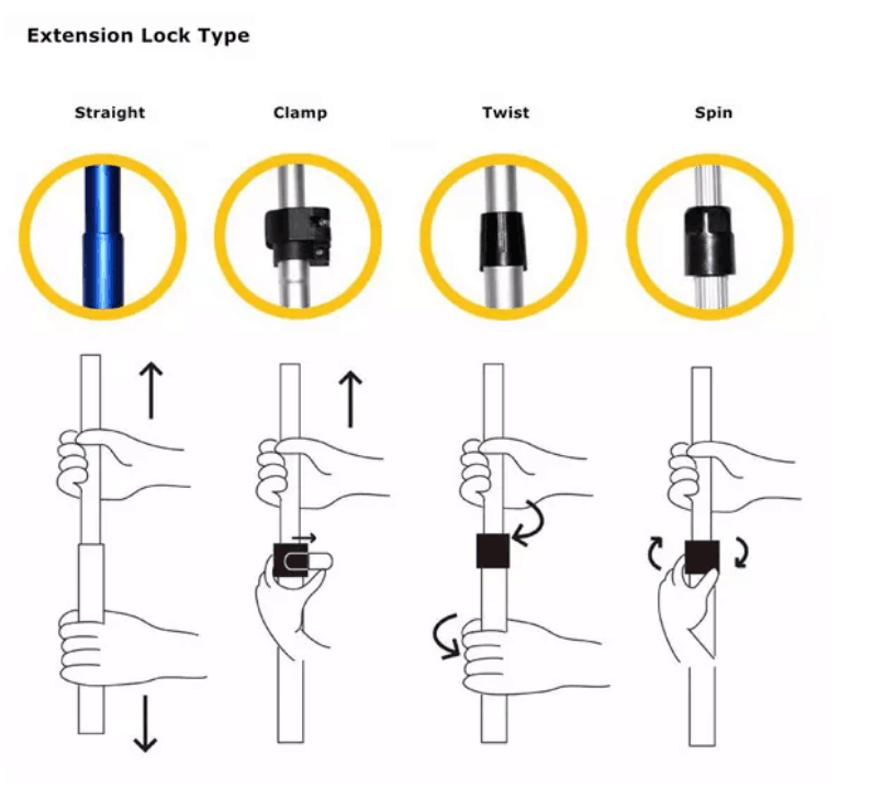 Aluminum telescopic pole with quick release flip lock part